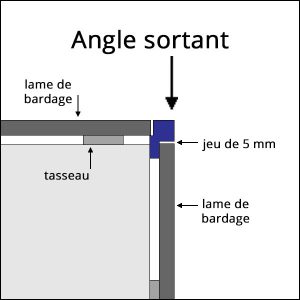 angle sortant