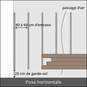 bardage horizontal