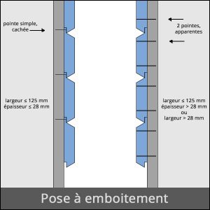 pose à emboitement