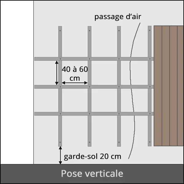 bardage vertical