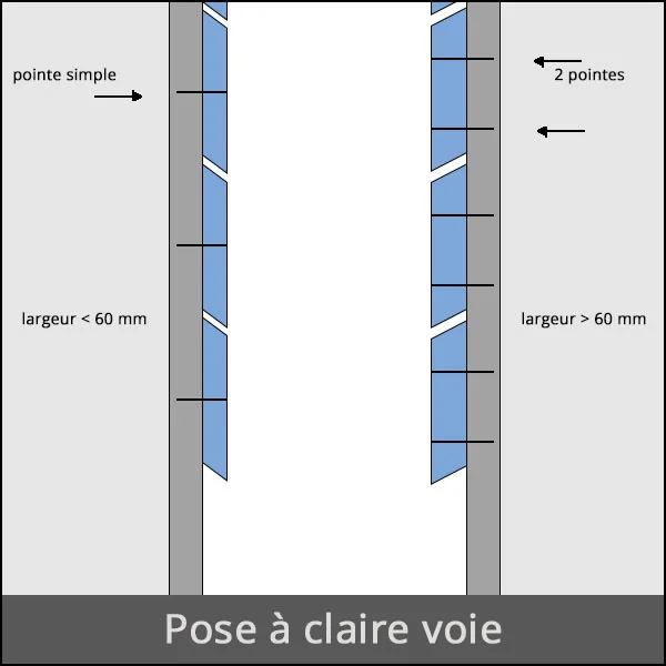 pose à claire voie