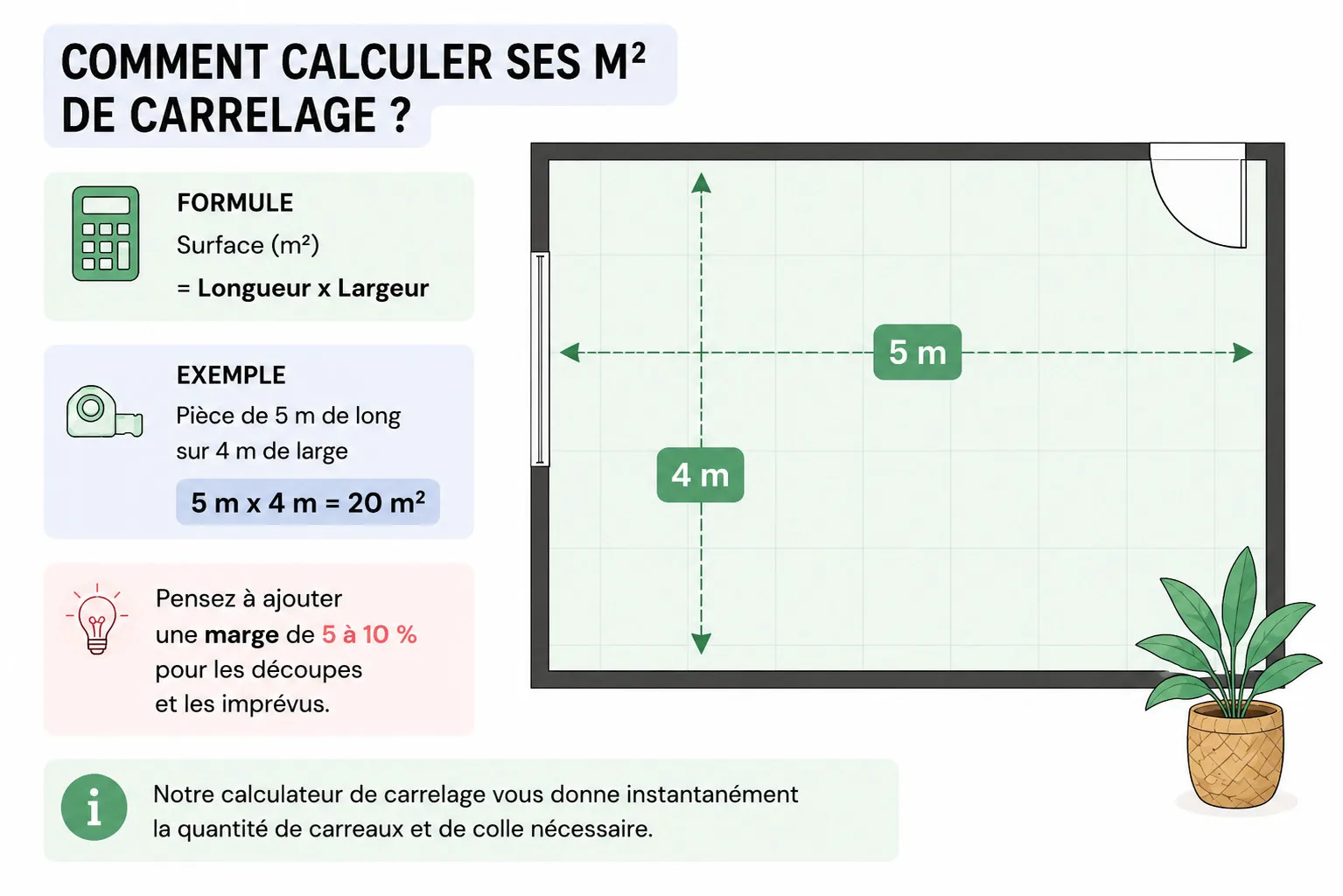 Comment calculer m² de carrelage