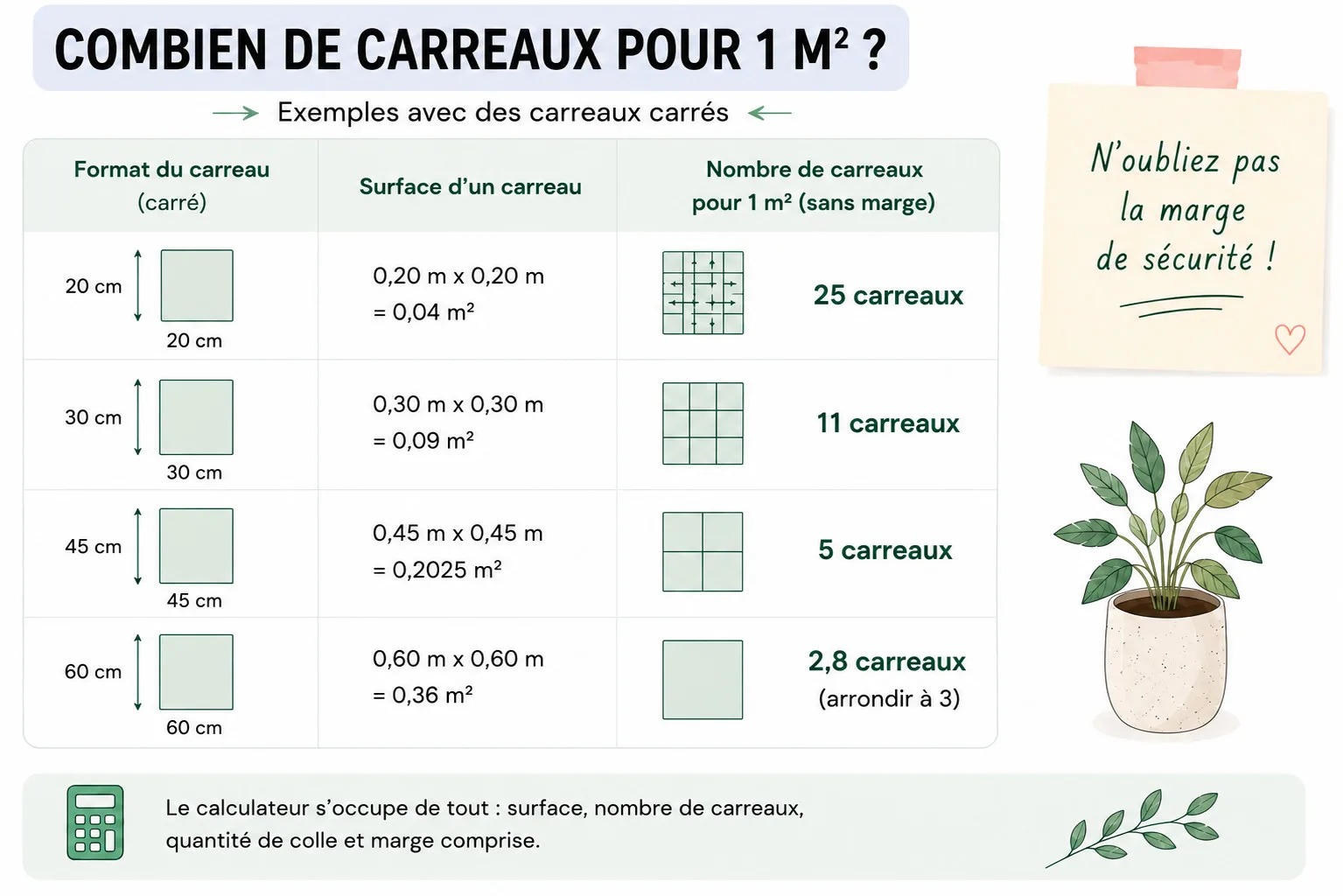 Nombre de carreaux pour 1 m² selon le format