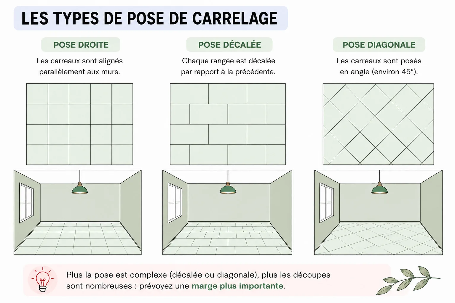 Les types de pose de carrelage